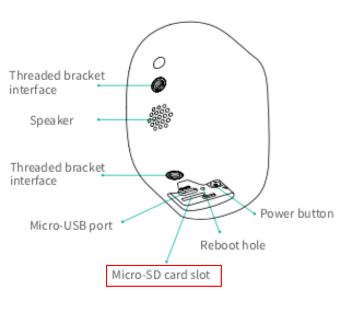 1-SDcardslot1.png