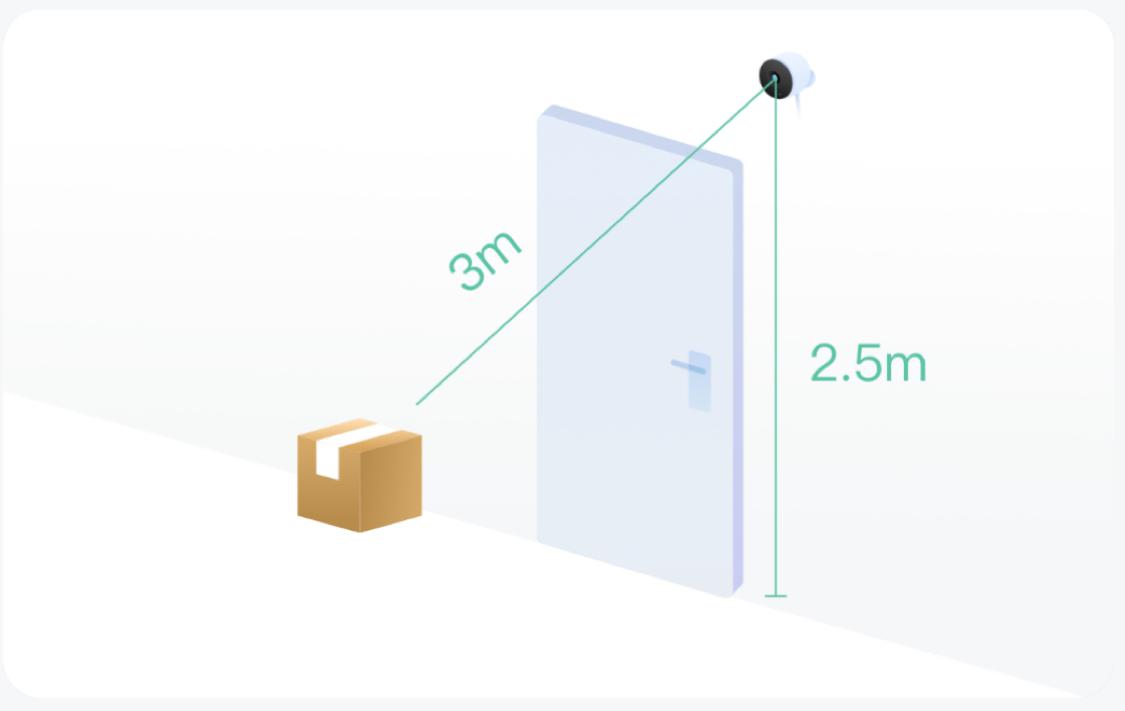 Camera Position and Distance.PNG