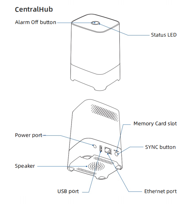 CentralHub.png